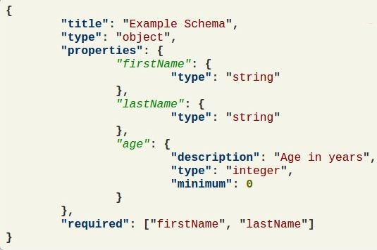 Rank Your Website Higher With Schema Markups