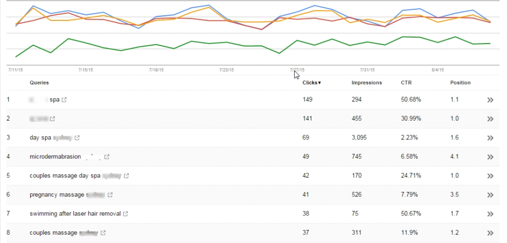 graph blog