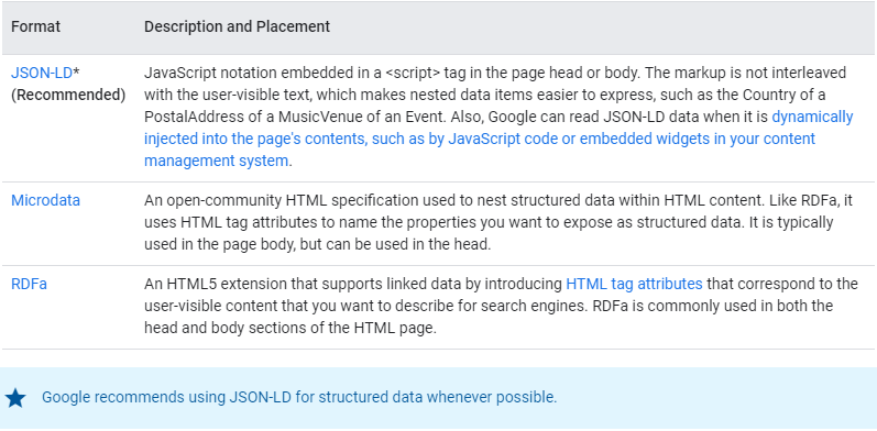 Structured Data Type By Google